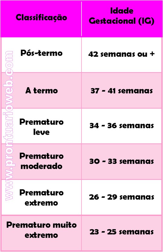 idade gestacional - guía para gestantes - site prontuarioweb