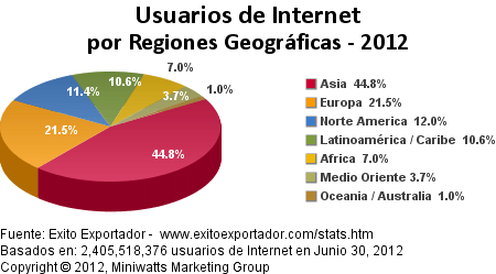 mundo2012pie