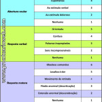 escala de coma de glasgow português - prontuarioweb