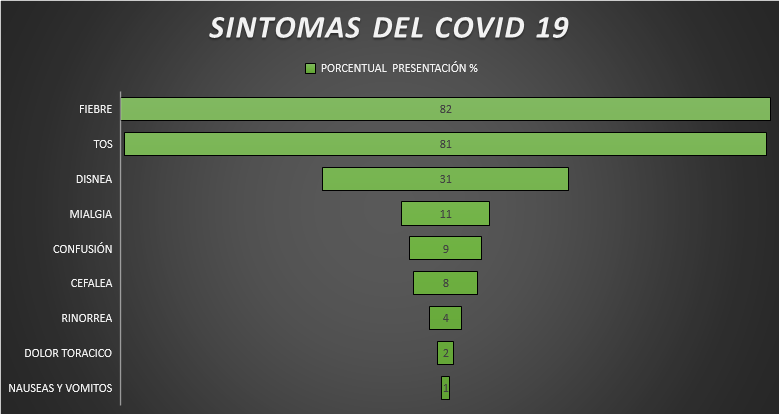 sintomas coronavirus 2020  - prontuarioweb.net