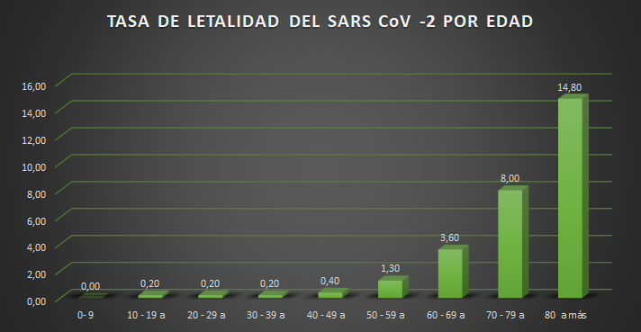 LETATILIDAD CORONAVIRUS 2020 - PRONTUARIOWEB