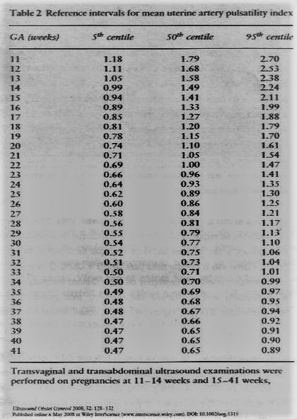 doppler de  artéria uterina - prontuarioweb
